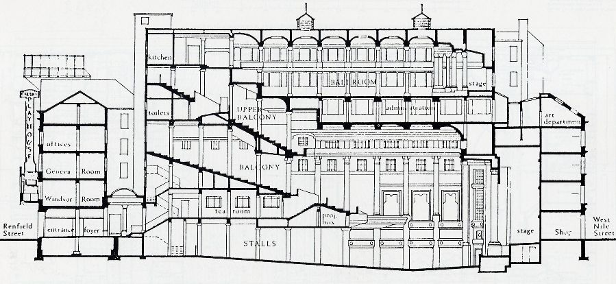 Green's Playhouse, Glasgow